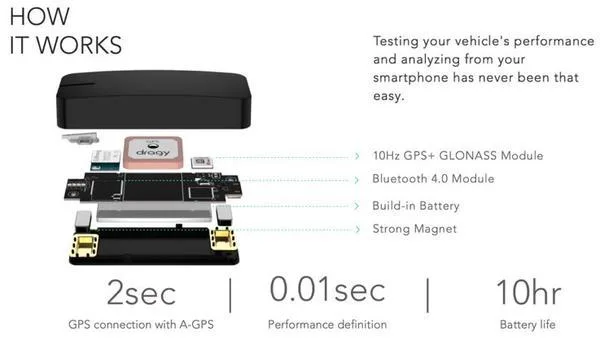 Dragy GPS